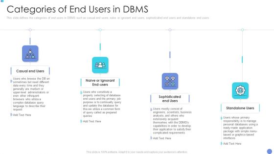 Customer Mesh Computing IT Categories Of End Users In Dbms Introduction PDF Customer Mesh Computing IT Categories Of End Users In Dbms Introduction PDF