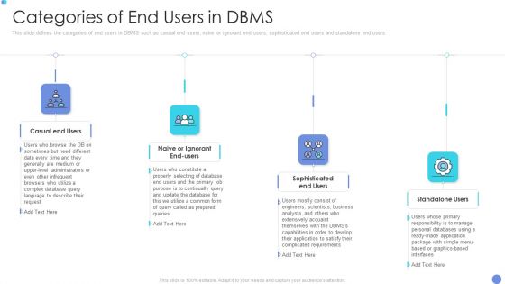 Customer Mesh Computing IT Categories Of End Users In Dbms Introduction PDF