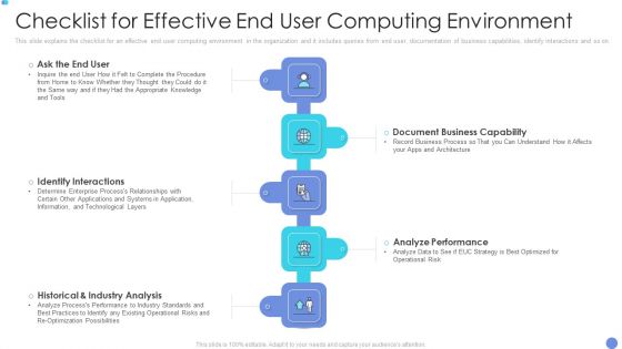 Customer Mesh Computing IT Checklist For Effective End User Computing Environment Demonstration PDF