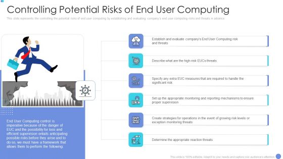 Customer Mesh Computing IT Controlling Potential Risks Of End User Computing Structure PDF