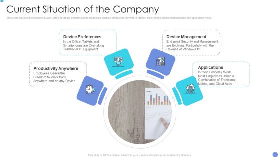 Customer Mesh Computing IT Current Situation Of The Company Topics PDF