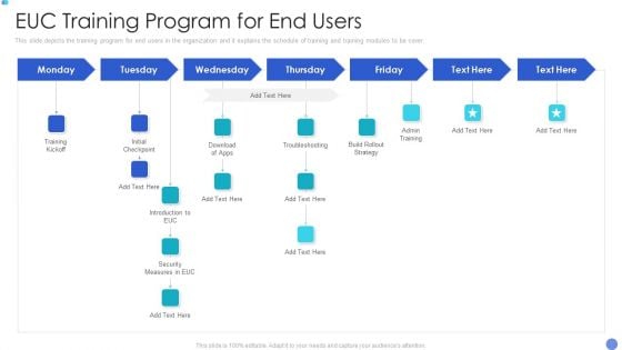 Customer Mesh Computing IT Euc Training Program For End Users Download PDF