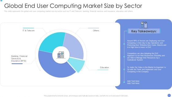 Customer Mesh Computing IT Global End User Computing Market Size By Sector Microsoft PDF