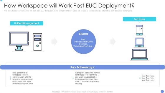 Customer Mesh Computing IT How Workspace Will Work Post Euc Deployment Information PDF