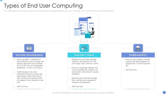 Customer Mesh Computing IT Types Of End User Computing Clipart PDF