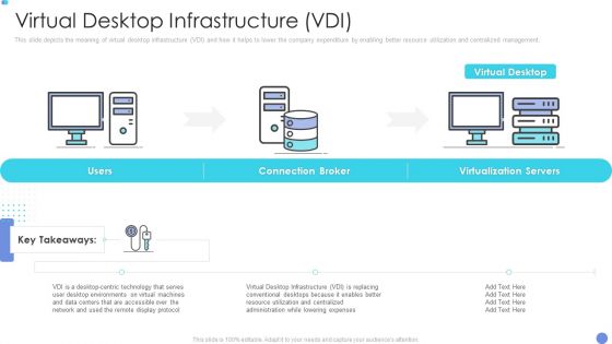 Customer Mesh Computing IT Virtual Desktop Infrastructure Vdi Background PDF Customer Mesh Computing IT Virtual Desktop Infrastructure Vdi Background PDF