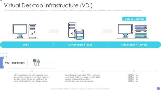 Customer Mesh Computing IT Virtual Desktop Infrastructure Vdi Background PDF