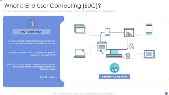 Customer Mesh Computing IT What Is End User Computing Euc Themes PDF