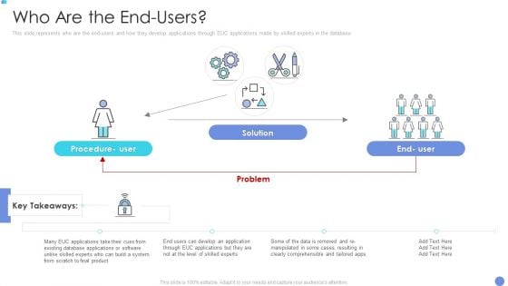 Customer Mesh Computing IT Who Are The End Users Template PDF Customer Mesh Computing IT Who Are The End Users Template PDF