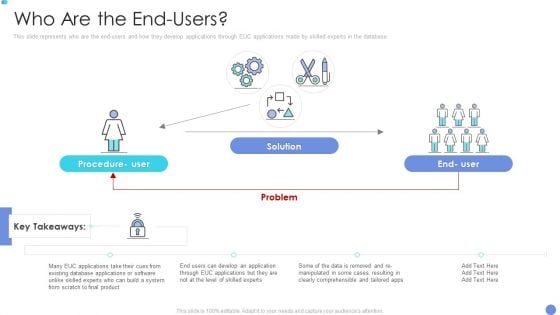 Customer Mesh Computing IT Who Are The End Users Template PDF