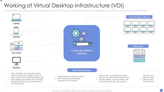Customer Mesh Computing IT Working Of Virtual Desktop Infrastructure Vdi Slides PDF