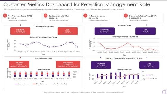 Customer Metrics Dashboard For Retention Management Rate Information PDF