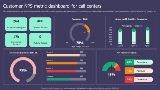 Customer NPS Metric Dashboard For Call Centers Ppt Inspiration Smartart PDF