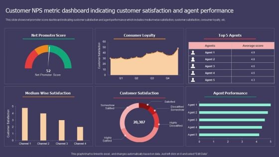 Customer NPS Metric Dashboard Indicating Customer Satisfaction And Agent Performance Template PDF