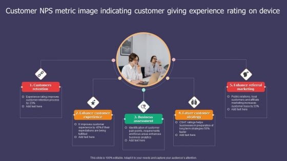Customer NPS Metric Image Indicating Customer Giving Experience Rating On Device Icons PDF