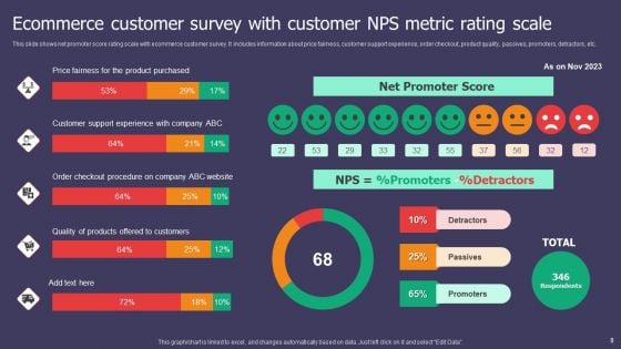 Customer NPS Metric Ppt PowerPoint Presentation Complete Deck With Slides