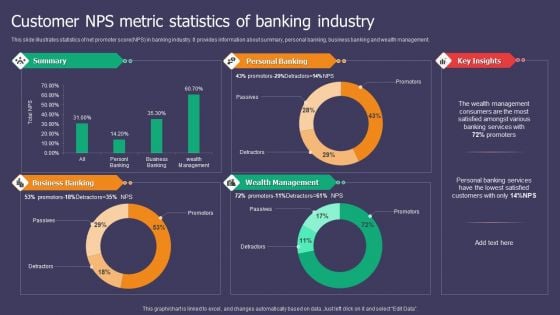 Customer NPS Metric Statistics Of Banking Industry Ppt Styles Microsoft PDF