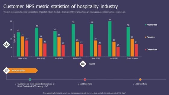 Customer NPS Metric Statistics Of Hospitality Industry Ppt Infographic Template Slide Download PDF