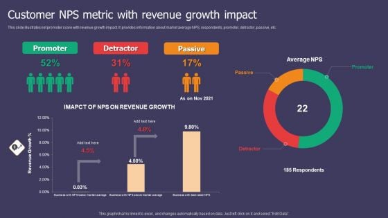 Customer NPS Metric With Revenue Growth Impact Ppt Show Portrait PDF