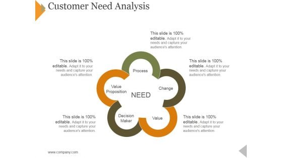 Customer Need Analysis Ppt PowerPoint Presentation Pictures Show