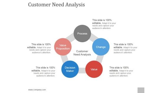 Customer Need Analysis Ppt PowerPoint Presentation Slides