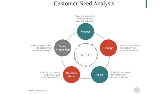 Customer Need Analysis Ppt PowerPoint Presentation Template