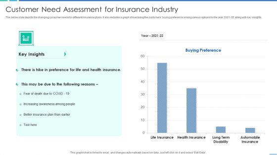 Customer Need Assessment For Insurance Industry Infographics PDF