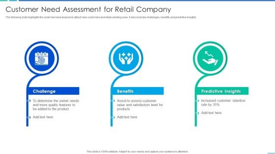 Customer Need Assessment For Retail Company Demonstration PDF
