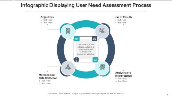 Customer Needs Analysis Interpretation Ppt PowerPoint Presentation Complete Deck With Slides