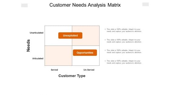 Customer Needs Analysis Matrix Ppt PowerPoint Presentation File Gallery PDF