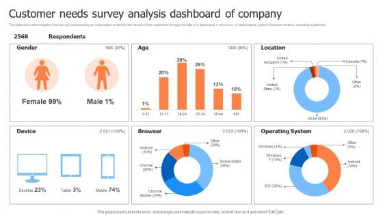 Customer Needs Survey Analysis Dashboard Of Company Inspiration PDF