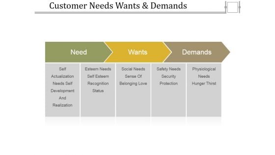 Customer Needs Wants And Demands Ppt PowerPoint Presentation Gallery Display