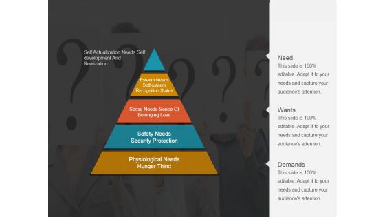 Customer Needs Wants And Demands Ppt PowerPoint Presentation Portfolio Layout