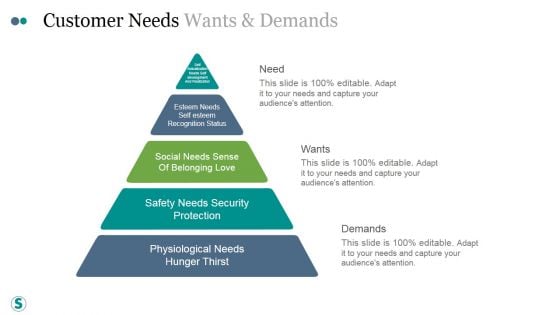 Customer Needs Wants And Demands Ppt PowerPoint Presentation Samples