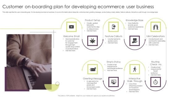 Customer On Boarding Plan For Developing Ecommerce User Business Formats PDF