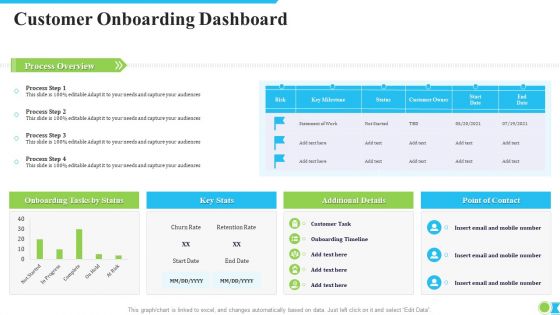 Customer Onboarding Dashboard Ppt Portfolio Clipart Images PDF