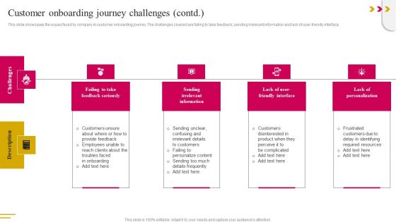 Customer Onboarding Journey Challenges Professional PDF