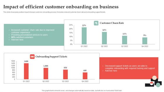 Customer Onboarding Journey Optimization Plan Impact Of Efficient Customer Graphics PDF