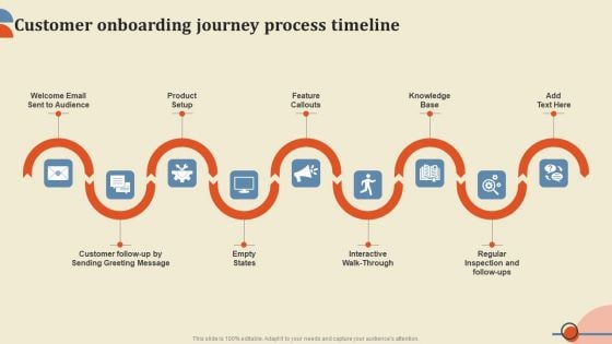 Customer Onboarding Journey Process Timeline Ppt PowerPoint Presentation Diagram Graph Charts PDF