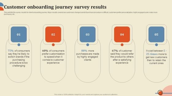 Customer Onboarding Journey Survey Results Ppt PowerPoint Presentation Diagram Images PDF