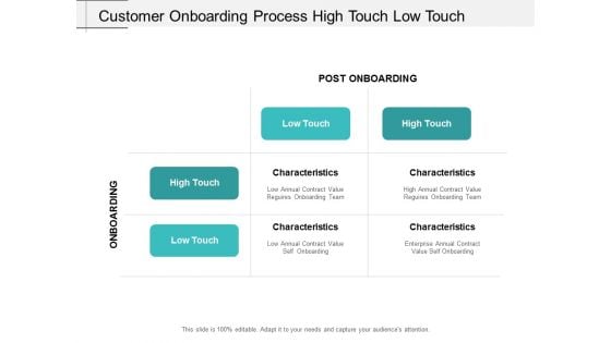 Customer Onboarding Process High Touch Low Touch Ppt Powerpoint Presentation Infographics Show