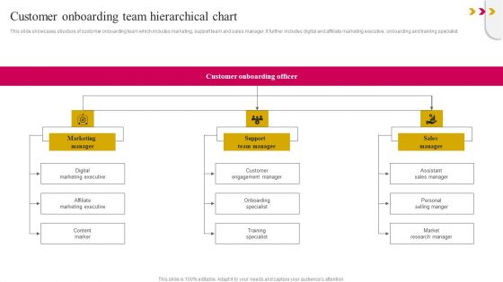 Customer Onboarding Team Hierarchical Chart Designs PDF