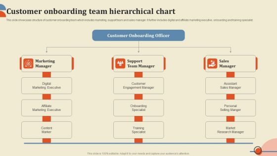 Customer Onboarding Team Hierarchical Chart Ppt PowerPoint Presentation File Deck PDF