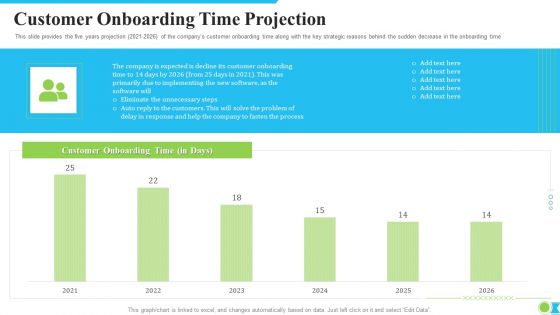 Customer Onboarding Time Projection Ppt Infographics File Formats PDF