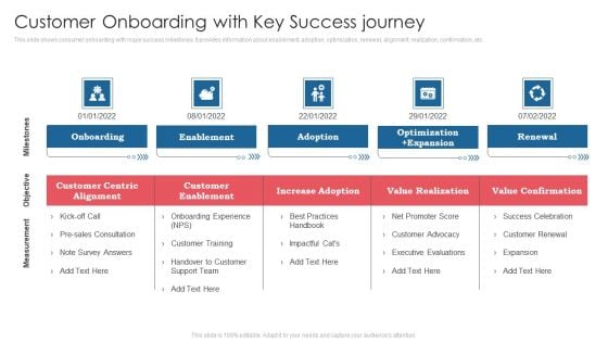 Customer Onboarding With Key Success Journey Ppt Icon Images PDF