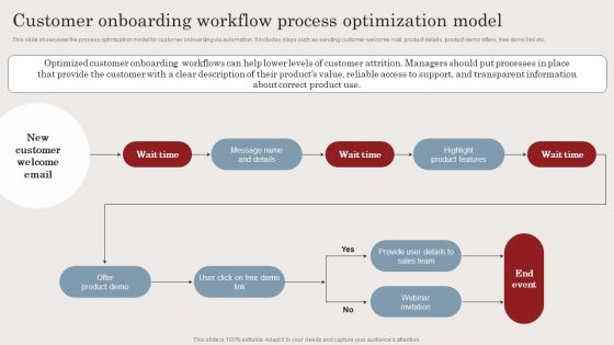 Customer Onboarding Workflow Process Optimization Model Mockup PDF