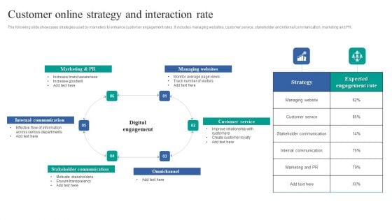 Customer Online Strategy And Interaction Rate Professional PDF