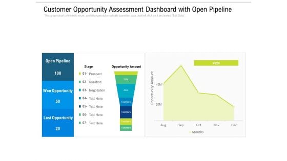 Customer Opportunity Assessment Dashboard With Open Pipeline Ppt PowerPoint Presentation Pictures Layout Ideas PDF