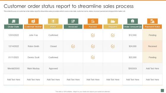 Customer Order Status Report To Streamline Sales Process Summary And Significance Of Sales Automation Summary PDF