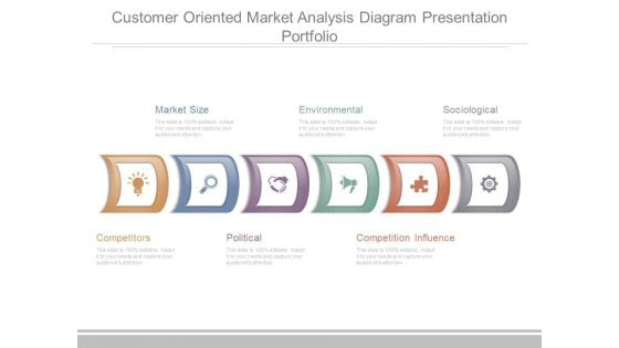 Customer Oriented Market Analysis Diagram Presentation Portfolio